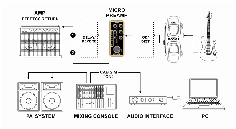 Mooer Micro Preamp - JAM.UA