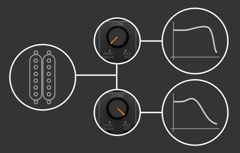 IK Multimedia AXE I /O Z-Tone