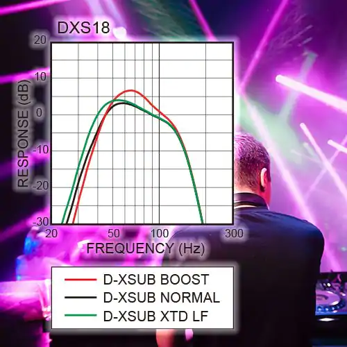 Yamaha DXS mk2 - JAM.UA