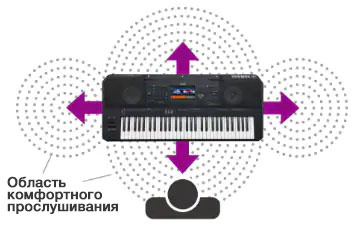 Yamaha PSR-SX900 - JAM.UA